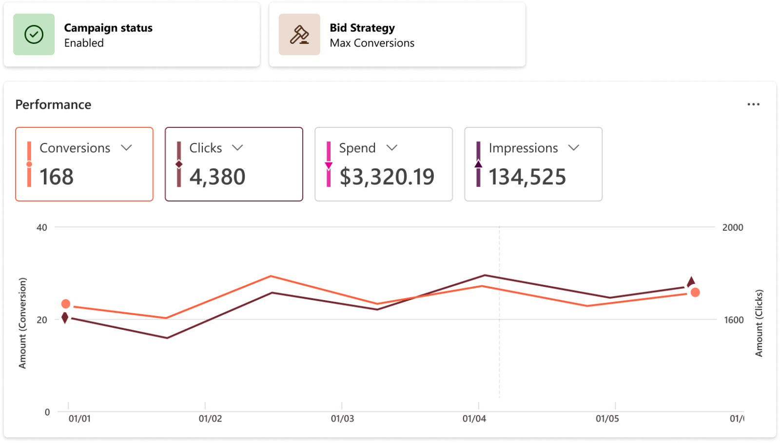 Microsoft Advertising dashboard
